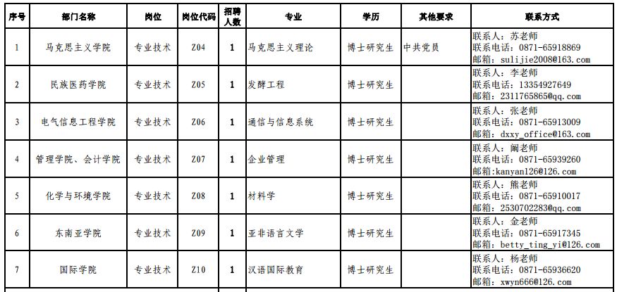 云南人口大于10万的乡镇_云南乡镇防控