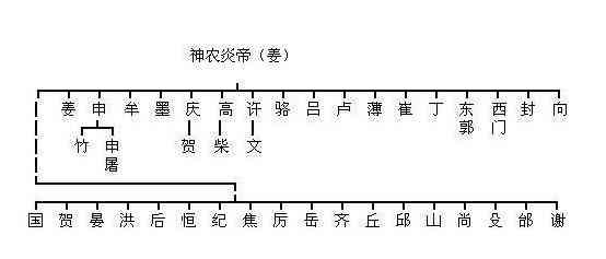 曹姓的人口_曹姓微信头像图片大全(2)