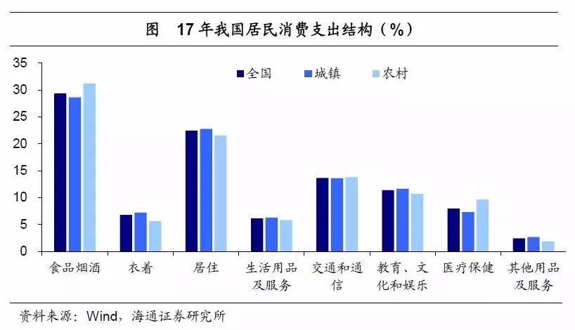 深圳各省籍人口比例_观点 深圳人口真相(3)