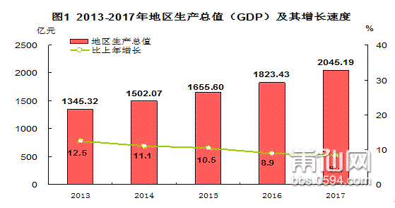 莆田市区人口有多少_在厦门买一套房的钱,能在福建其他城市买几套 看完哭了(2)