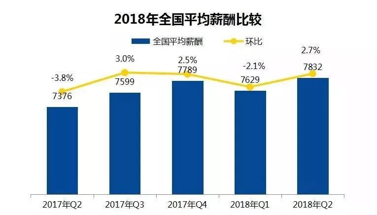 福州平均工资