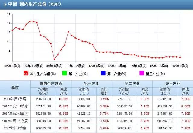 gdp指标统计_中国富豪究竟多有钱 也就只有GDP能拿来作参考了(2)