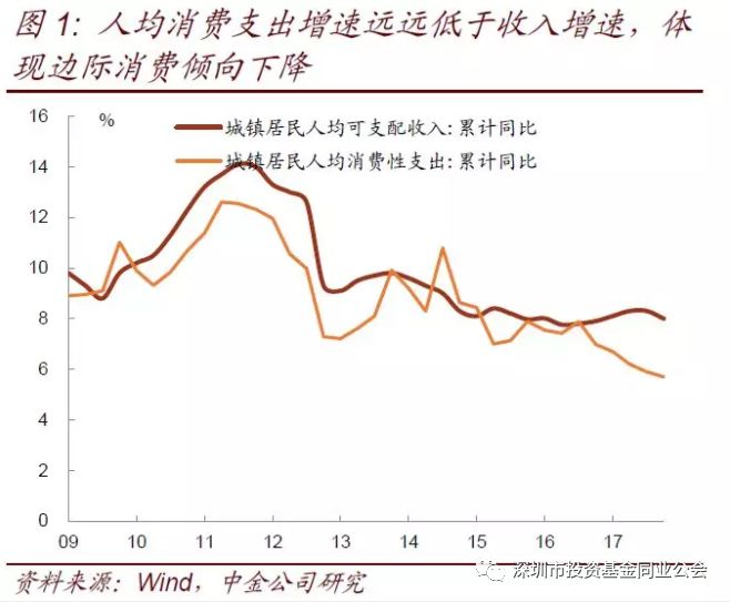 债务比GDP高怎么办(3)