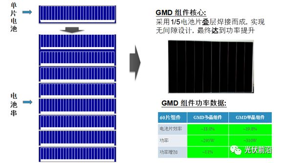 高效叠瓦组件技术