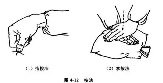 捏法 捏脊法 用双手拇指和食指作捏物状手形,自腰骶开始,沿脊柱交替