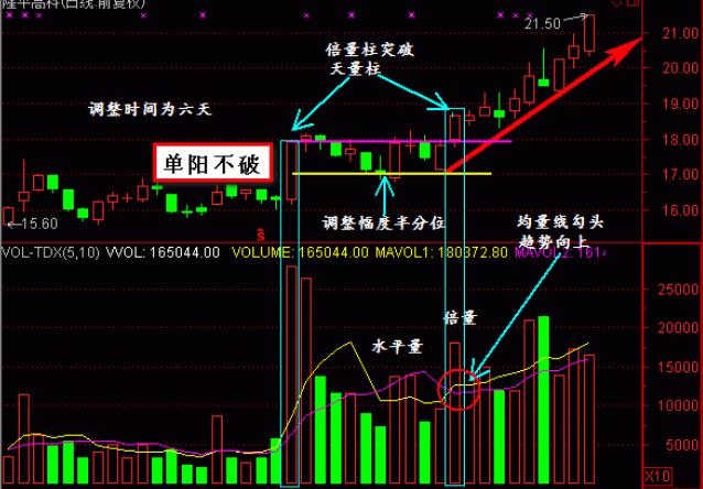 炒股原理是什么_百度炒股用什么软件