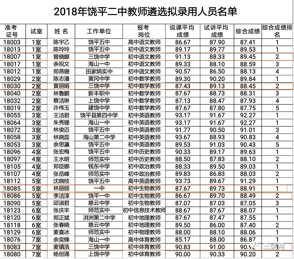 三饶人口_三饶饺(3)