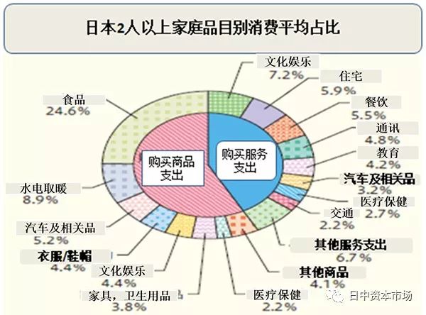 人口性化_杨性人口数量