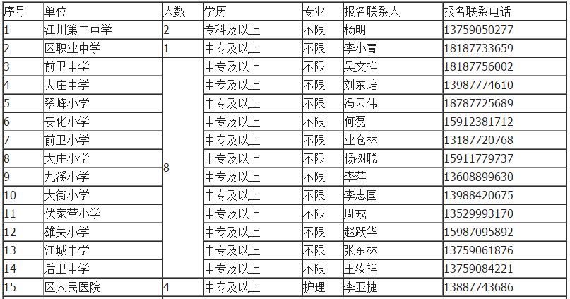 2021玉溪红塔区gdp_云南玉溪下辖区县数据 红塔区经济总量第一,新平县第二(3)