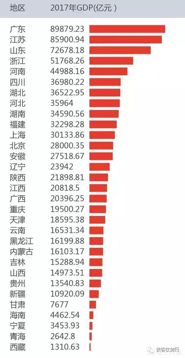 高智商占人口多少_智商测试图片