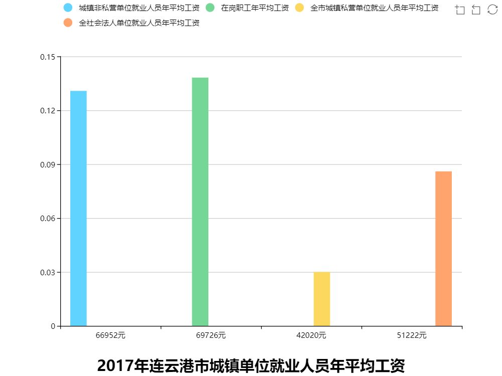 连云港城市人口_连云港城市图片(2)