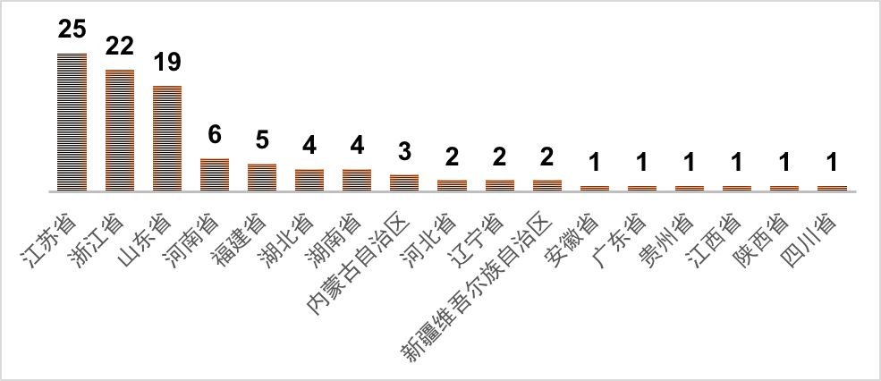 2018贵州县域经济总量_贵州遵义经济发展图片(2)