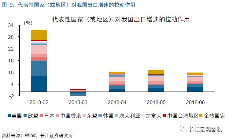 人口流动对高新技术产品出口