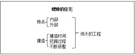 广东教师招聘面试试讲:小学语文《蟋蟀的住宅》教学设计