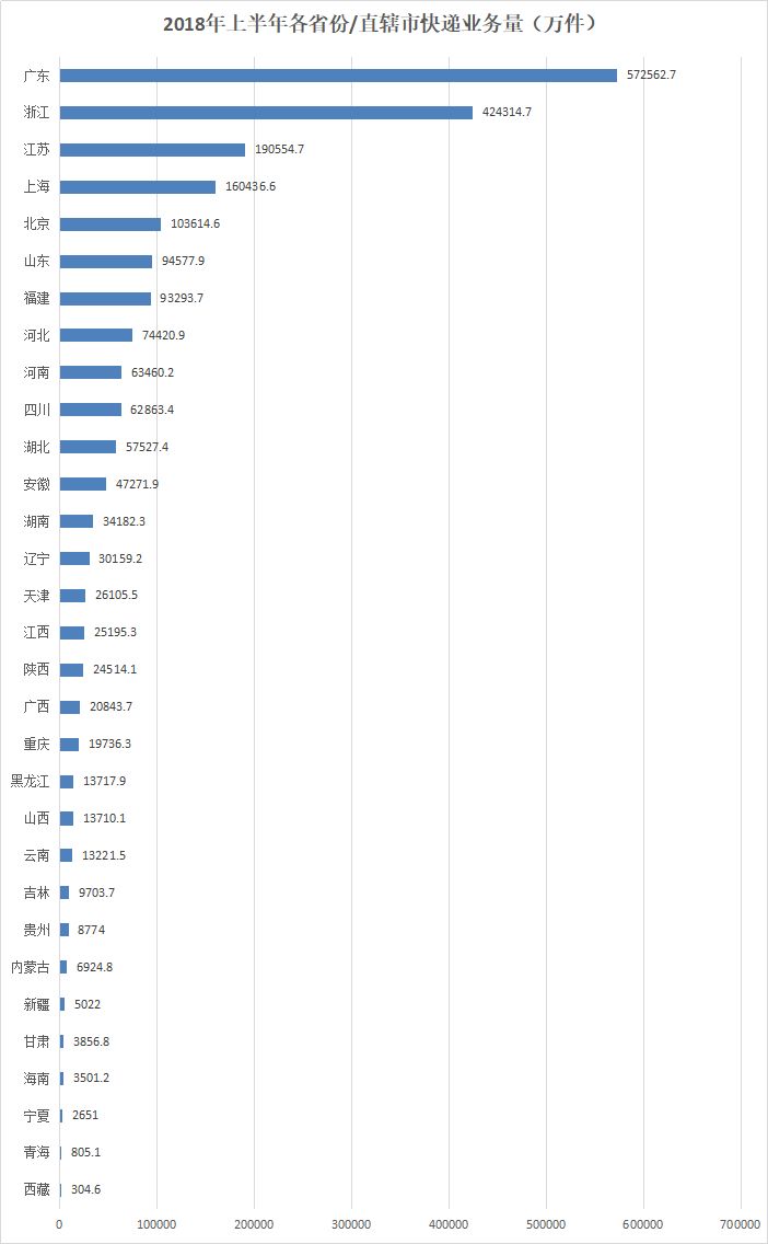 中国各省经济总量排名2018_中国各省面积排名