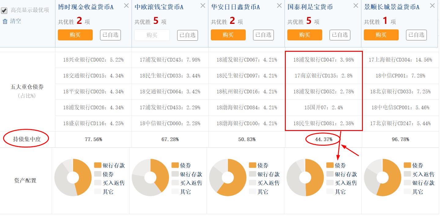 小金库收入_安全收益两兼顾京东小金库给你优质投资体验