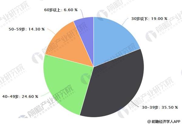 财富管理行业发展空间巨大新一代富裕阶层引领未来