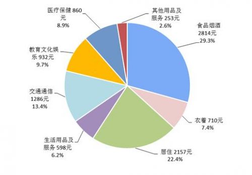 gdp与失业_中国未来会出现大规模失业吗(2)