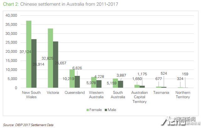 澳大利亚华人人口比例_澳洲买房,使用这张清单就够了(2)