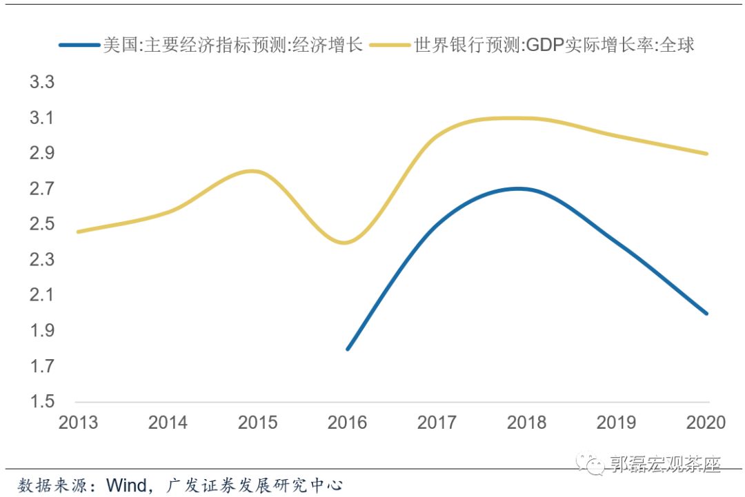 GDP是投入还是产出_许小年 转折点上的中国经济 从资本积累到技术创新(2)