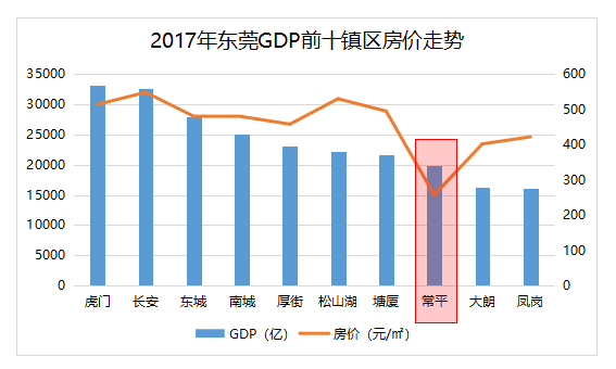 新厝镇gdp多少_上半年各镇街GDP出炉,这些镇发展增速惊人(2)