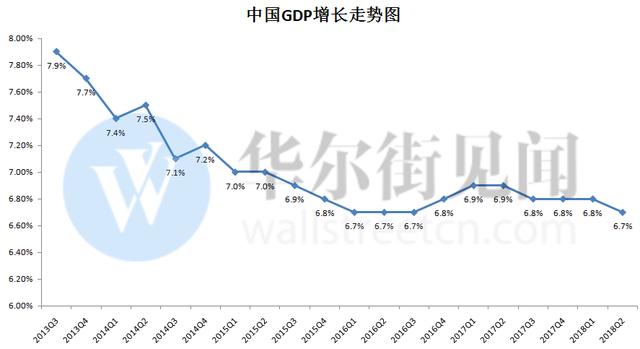 新余市二0二0GDP_英国二季度GDP增长0.6 好于上季度及预期(3)