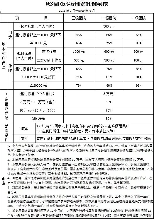 上海外来人口住院报销_北京异地住院医保报销