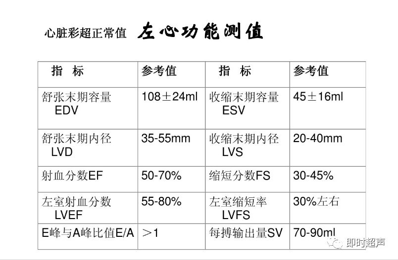 超声心动图测量正常参考值