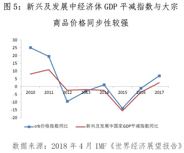 全球gdp计算从哪年开始_全球GDP共80万亿美元 十大经济体占了2 3 美国第一,中国第二(3)