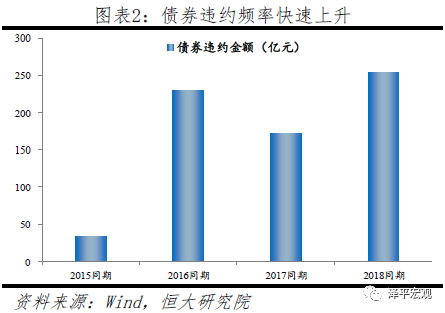 l月份gdp_国君宏观 最糟糕的时刻,已经过去(3)