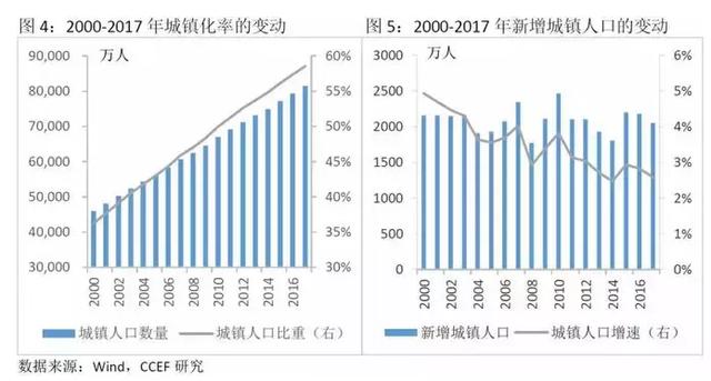 人口绝对数量_中国人口数量变化图(3)