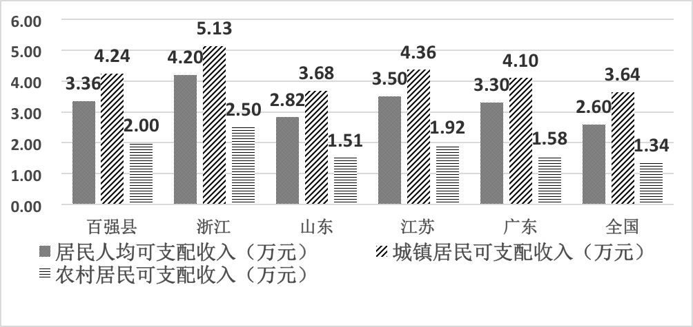 2018贵州县域经济总量_贵州遵义经济发展图片(2)