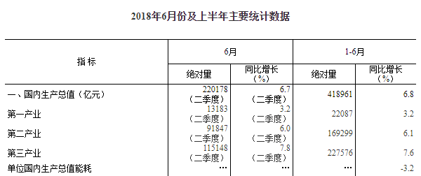 中国二季度gdp各多少_中国第二季度GDP同比增长7.5 ,经济 稳中有进 新闻稿(3)