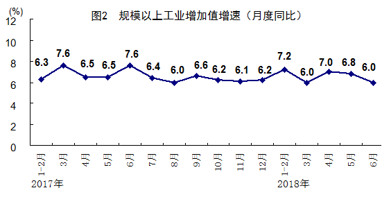 中国gdp是环比