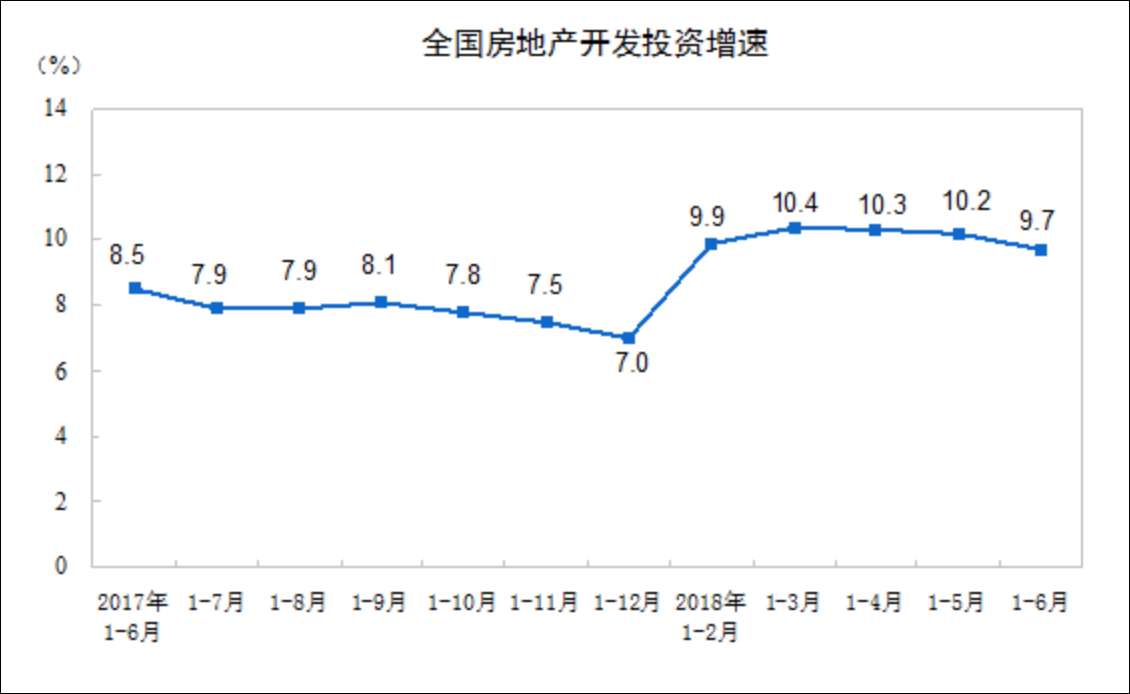 GDP增长6.7(2)