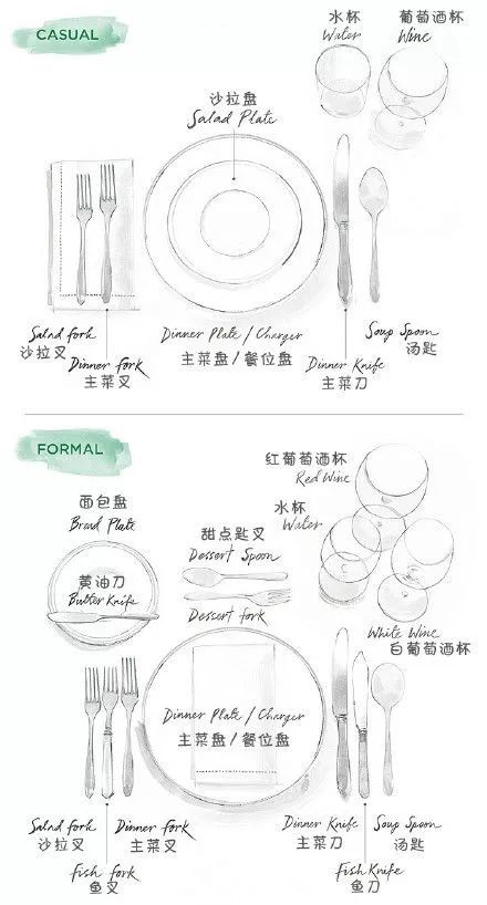 餐具摆放的礼仪