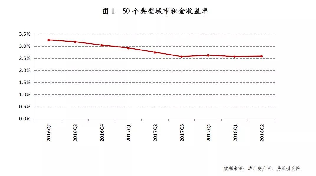 gdp是指一个城市一年的利润吗_疫情冲击不改经济向好态势 九成以上城市GDP增速回升 2020年上半年291个城市GDP(3)