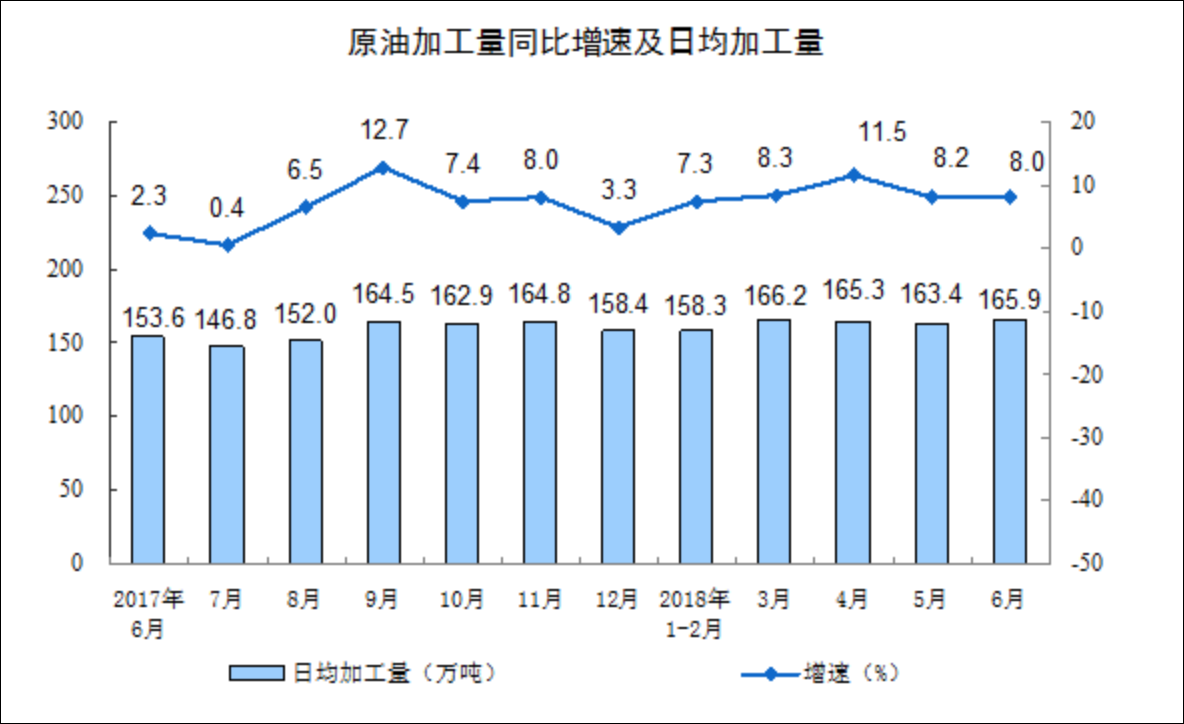 GDP增长6.7