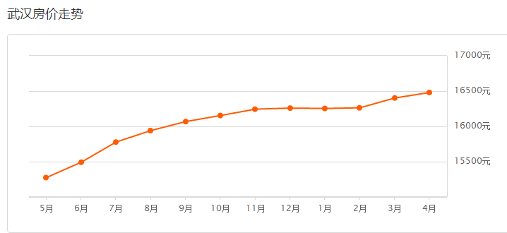 中国各大城市人口排名2020人口_全国各省人口排名(2)