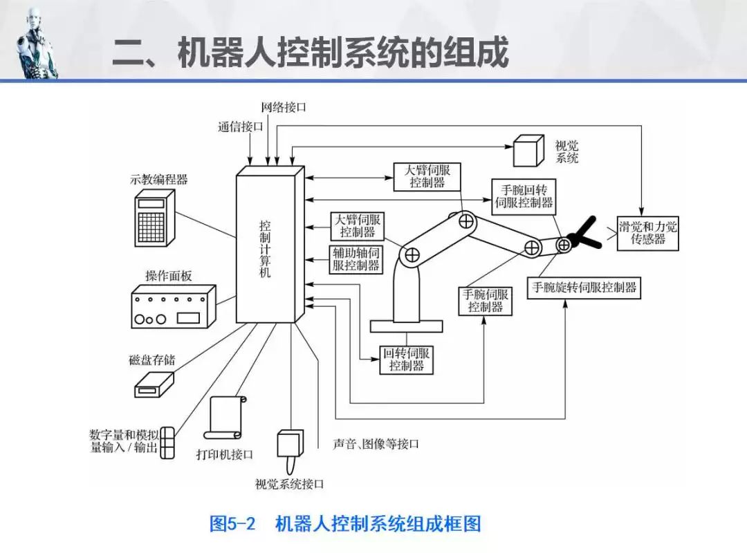 160页工业机器人应用技术ppt全解ppt可获取智慧工厂