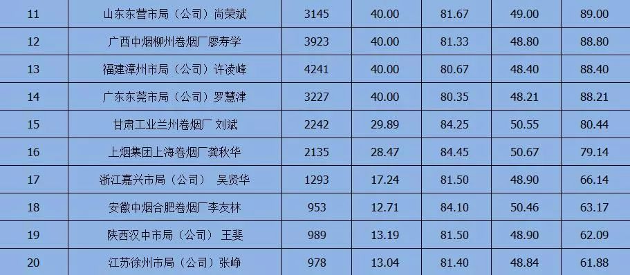 广西中烟南宁卷烟厂李卿麒上海太仓海烟烟草薄片李龙湖南益阳市局