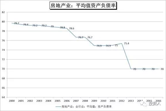 科威特gdp_趣知识 热带地区无世界级强国及新加坡是热带地区唯一发达国家(3)