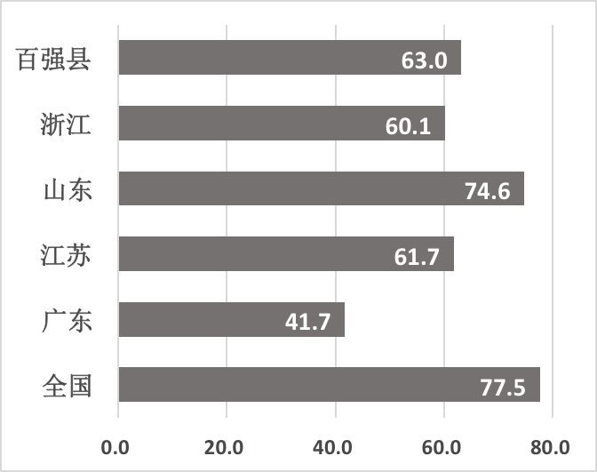 固投占gdp比重主要城市排名_我国房地产投资占GDP比重比较大的城市都有谁 它们的房价怎么样