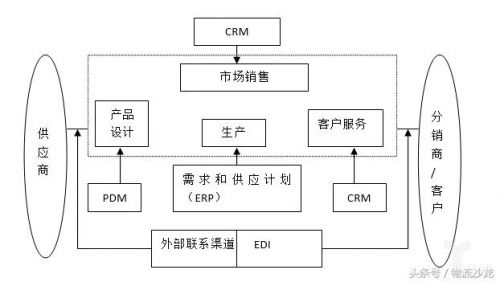 供应链结构优化的八大方法