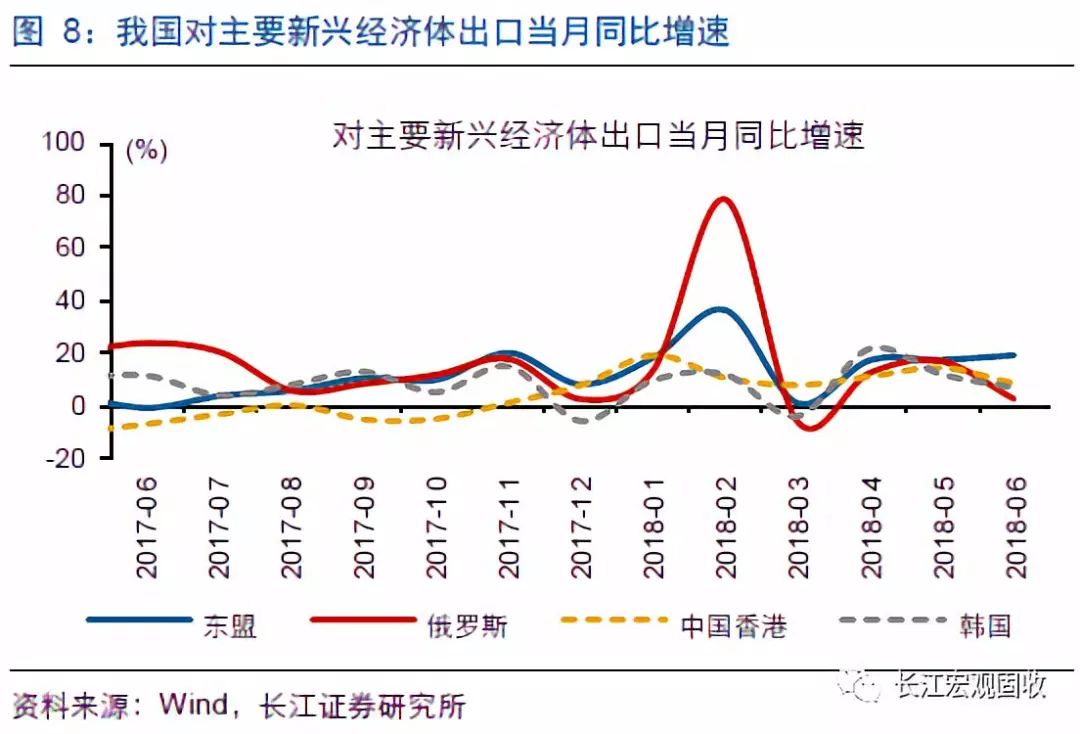 人口流动对高新技术产品出口