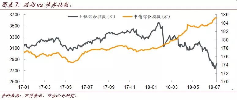 债券的收益率与gdp有何关系_资本市场收益率的影响因素都有哪些(2)