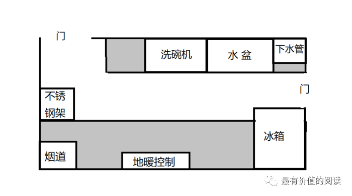 厨房平面图