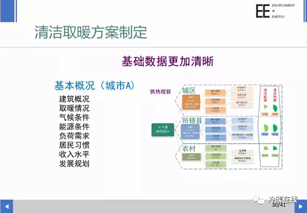 行业动态丨徐伟院长告诉你清洁取暖方案对比与选择