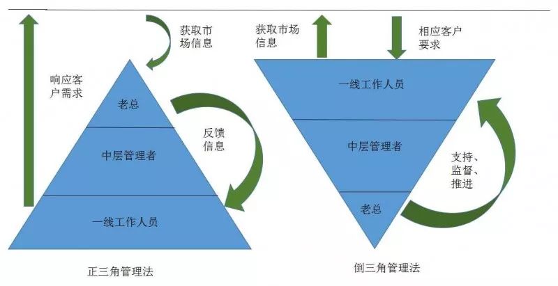 扁平化管理究竟要怎么做?来看小米和海尔的经验