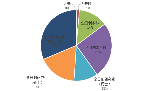 天津人口管理_我省发放五千万元青年人才补贴(3)